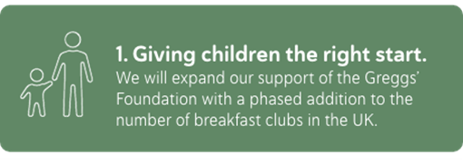 1. Giving children the right start