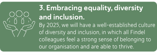 3. Embracing equality, diversity and inclusion
