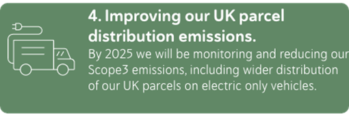 4. Improving our UK parcel distribution emissions