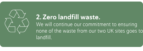 2-zero-landfill-waste-min.png