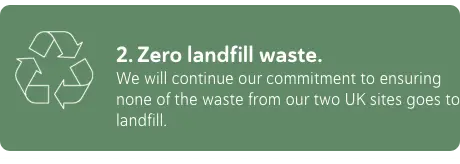 2-zero-landfill-waste-min.png